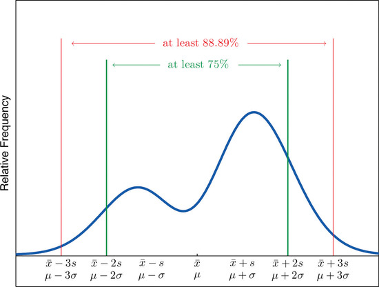 image credit: libretext